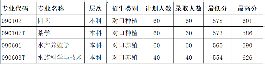 對(duì)口本科.png