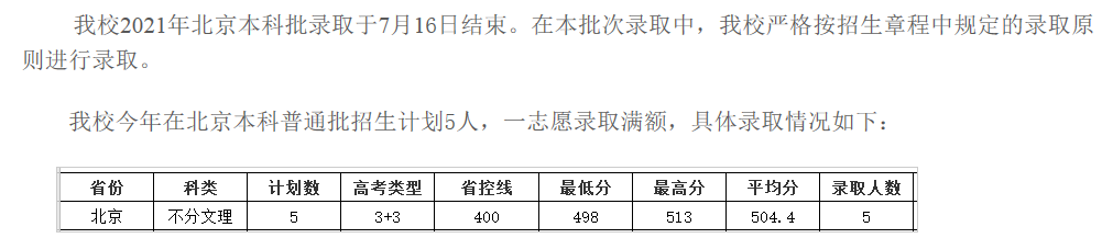 成都大學(xué)2021各省本科錄取分數(shù)線