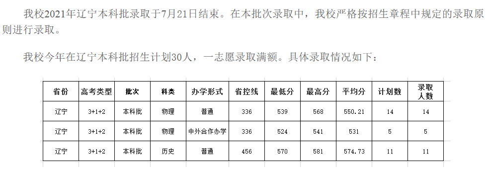 成都大學(xué)2021各省本科錄取分數(shù)線