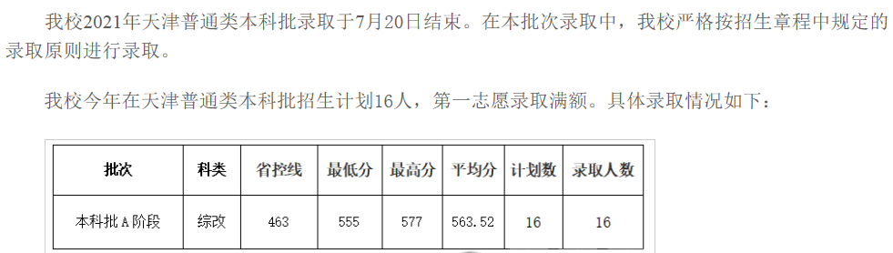 成都大學(xué)2021各省本科錄取分數(shù)線