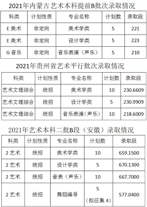 佳木斯大學(xué)2021年藝術(shù)類本科專業(yè)錄取分?jǐn)?shù)線2.jpg