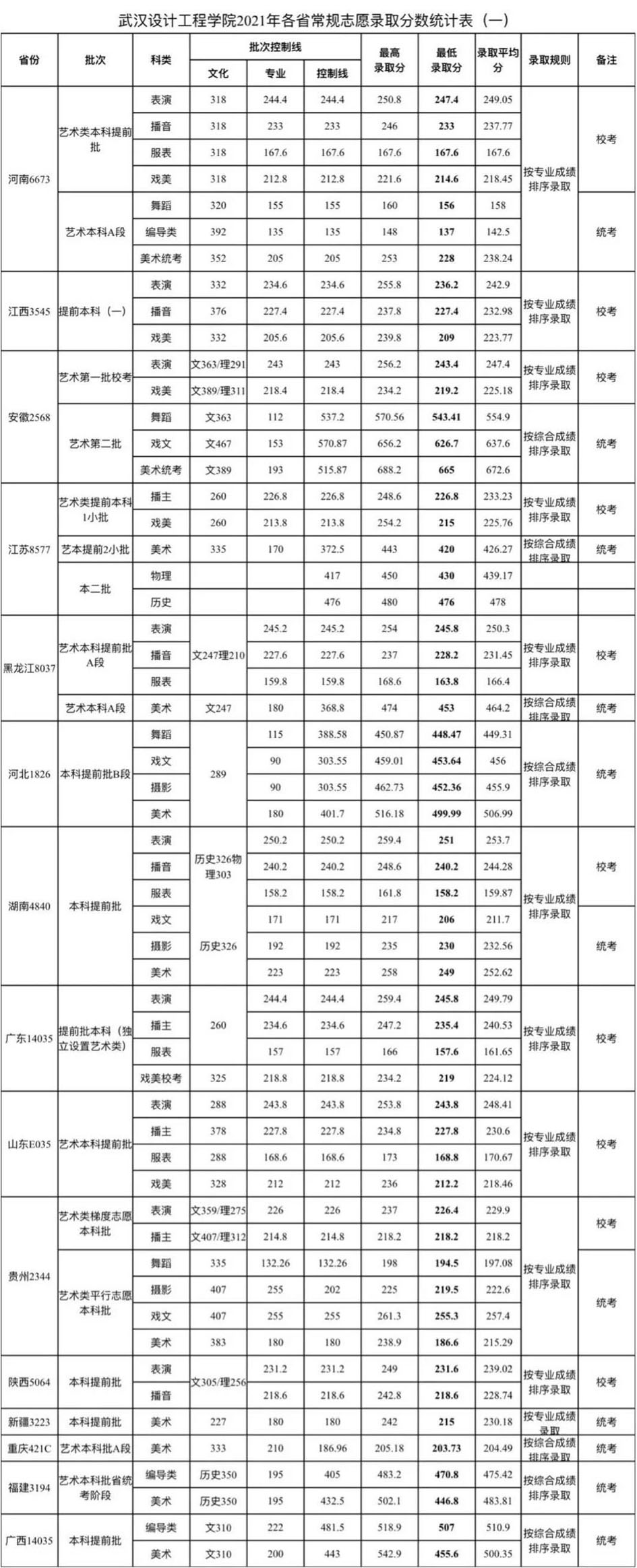 武漢設(shè)計(jì)工程學(xué)院1.jpg