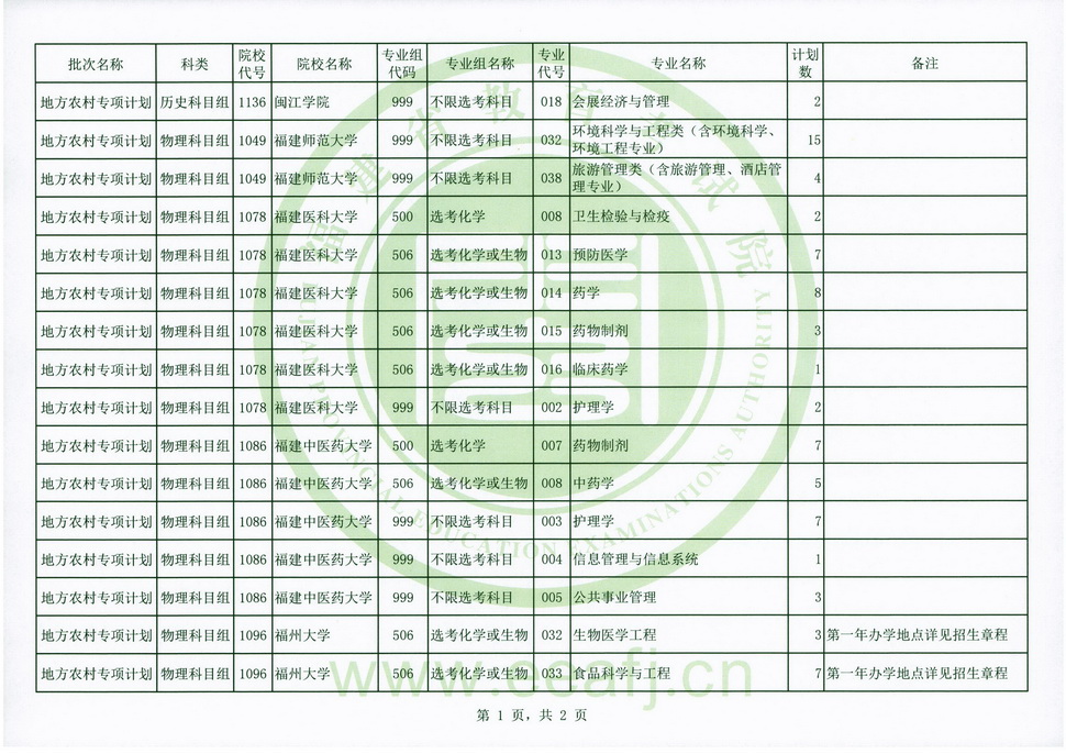 普通類地方農(nóng)村專項計劃征求志愿1.jpg