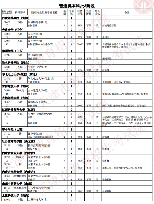 2021天津普通類本科批次A階段征詢志愿院校專業(yè)組余缺計劃