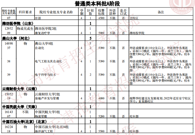 2021天津普通類本科批次A階段征詢志愿院校專業(yè)組余缺計劃