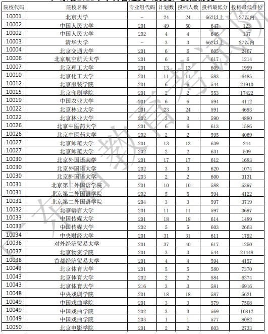 廣東投檔最低分1.jpg