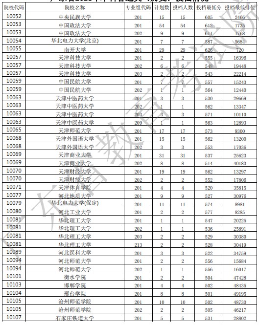 廣東投檔最低分2.jpg