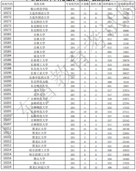 廣東投檔最低分4.jpg