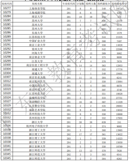 廣東投檔最低分6.jpg