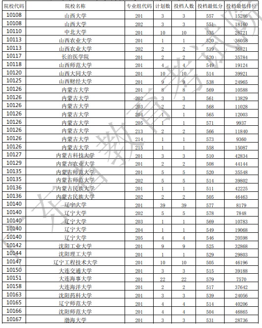 廣東投檔最低分3.jpg