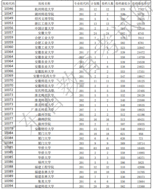 廣東投檔最低分7.jpg