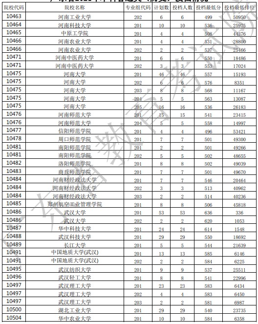 廣東投檔最低分10.jpg