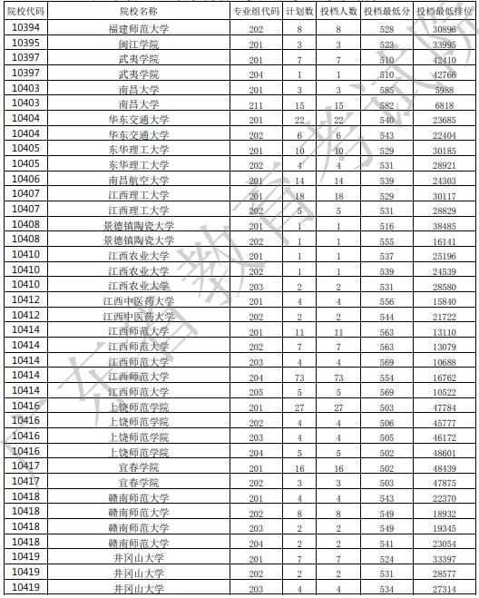 廣東投檔最低分8.jpg