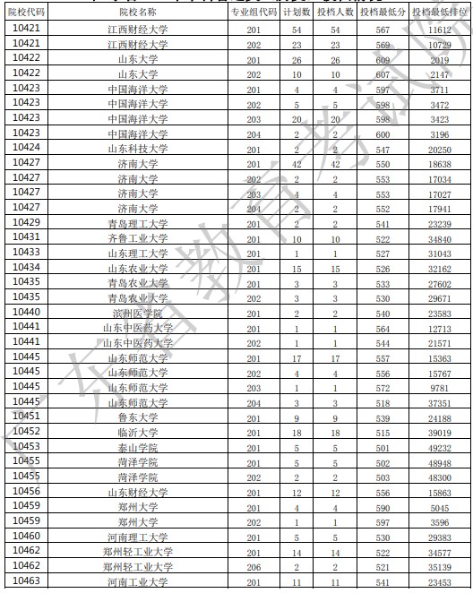 廣東投檔最低分9.jpg