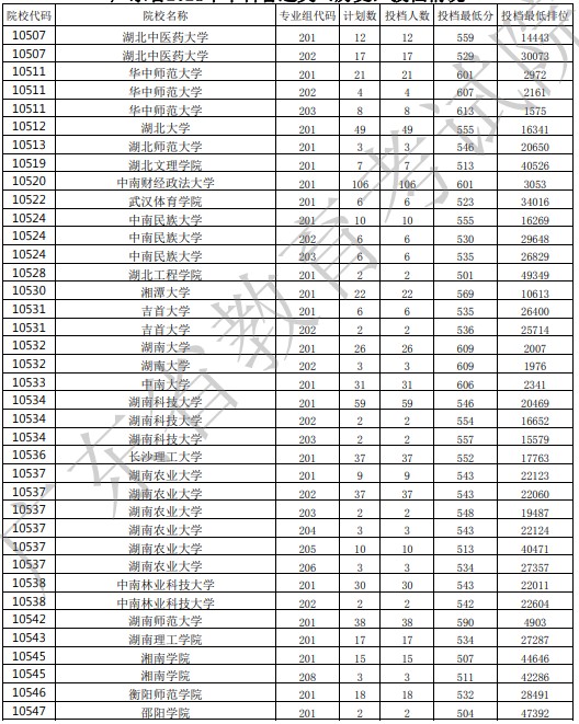 廣東投檔最低分11.jpg