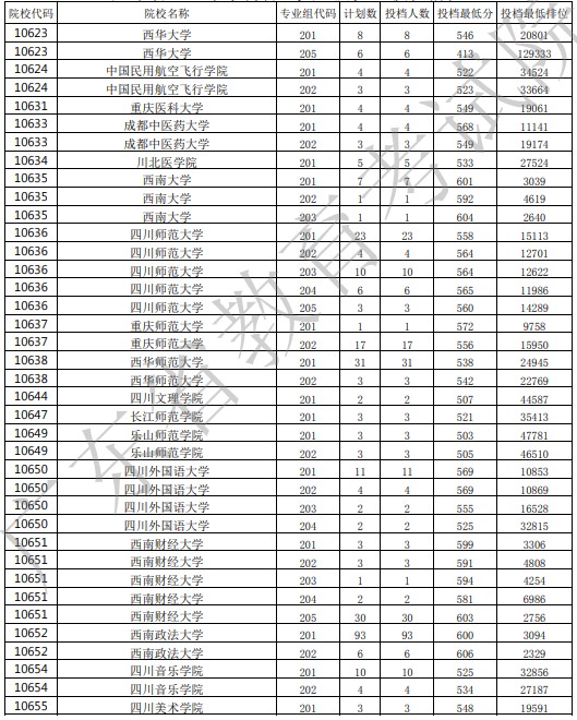 廣東投檔最低分17.jpg