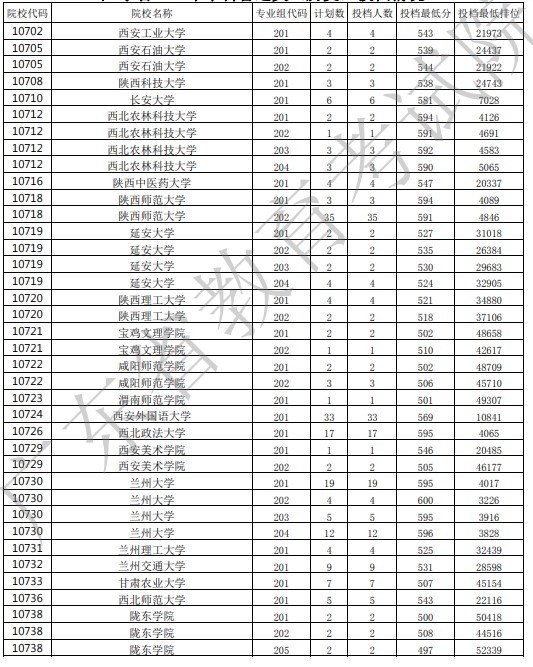 廣東投檔最低分19.jpg