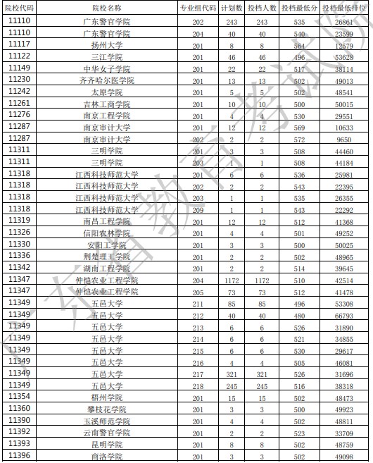 廣東投檔最低分22.jpg