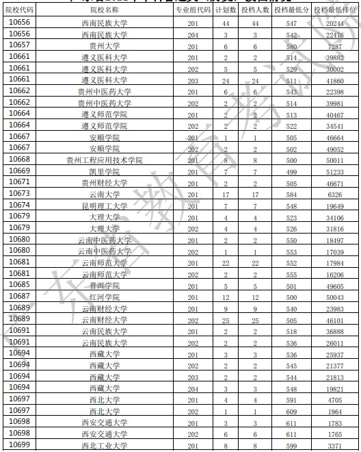 廣東投檔最低分18.jpg