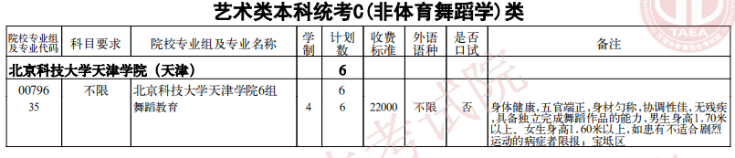 2021天津藝術(shù)類本科統(tǒng)考C(非體育舞蹈學(xué))類余缺計劃