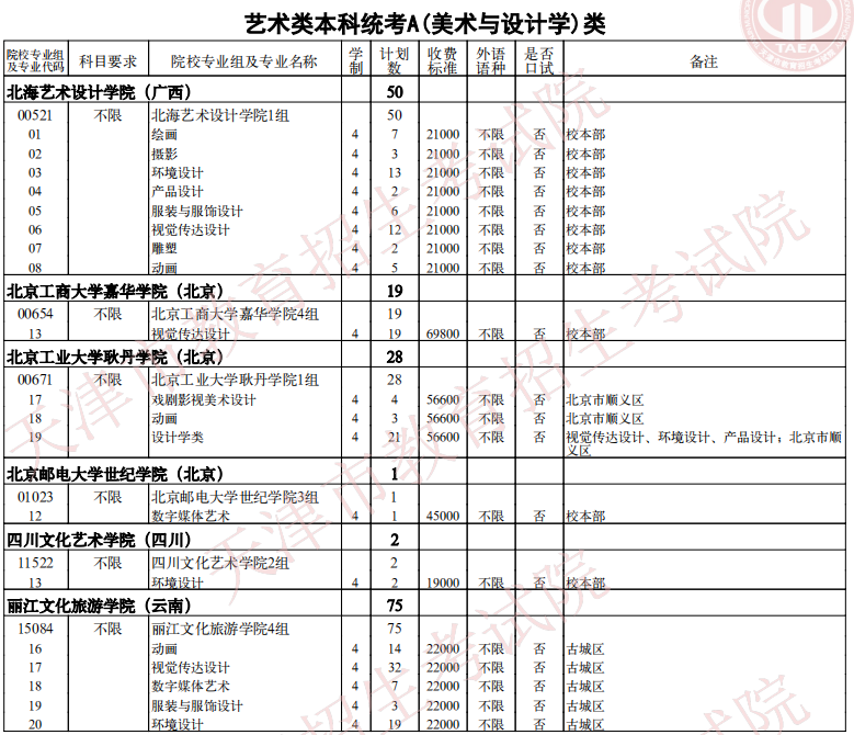 2021天津藝術(shù)類本科統(tǒng)考A(美術(shù)與設計學)類余缺計劃