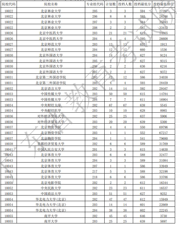 廣東投檔最低分物理2.jpg