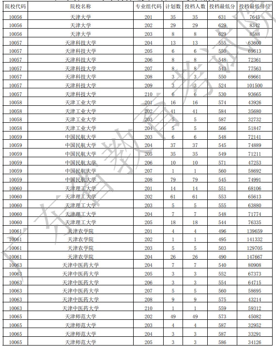 廣東投檔最低分物理3.jpg