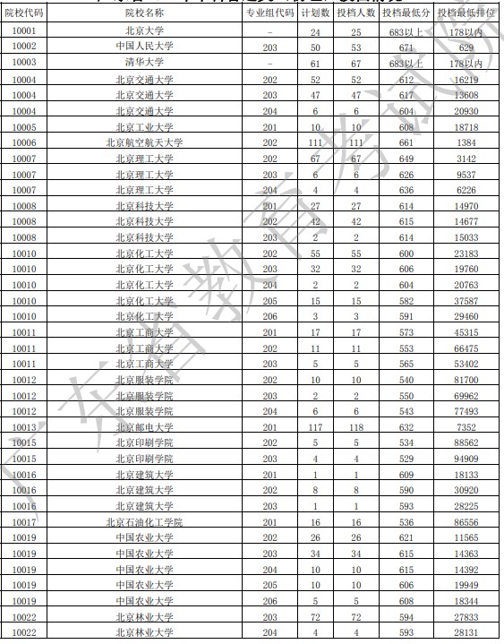 廣東投檔最低分物理1.jpg