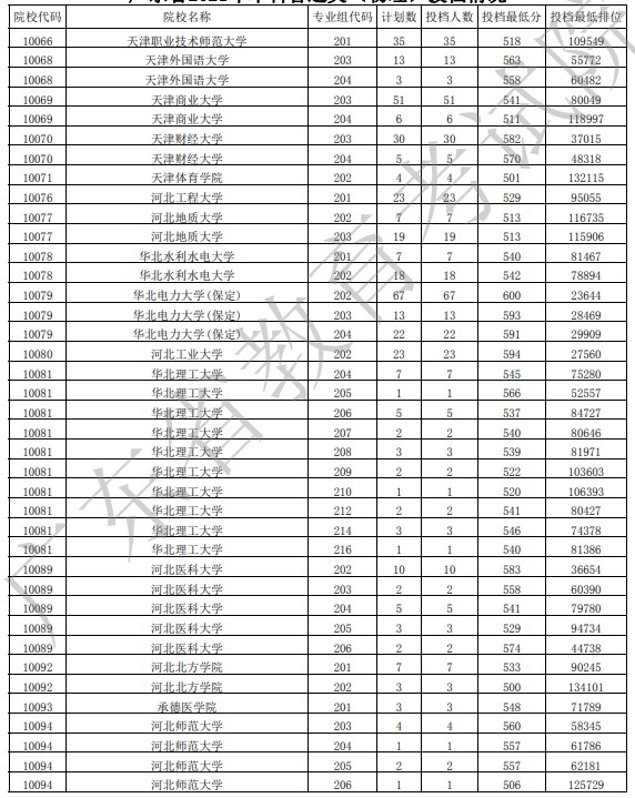 廣東投檔最低分物理4.jpg