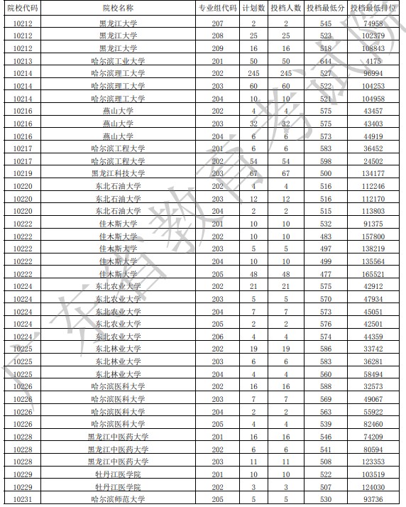 廣東投檔最低分物理10.jpg