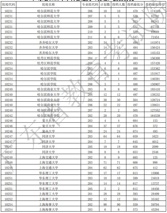 廣東投檔最低分物理11.jpg