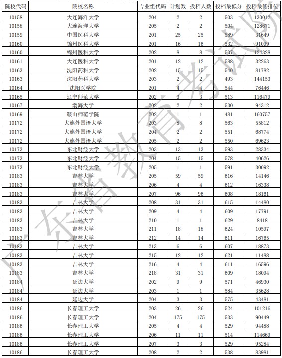 廣東投檔最低分物理8.jpg