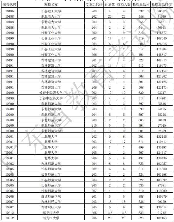 廣東投檔最低分物理9.jpg