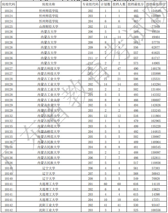 廣東投檔最低分物理6.jpg