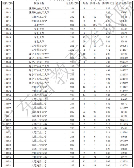 廣東投檔最低分物理7.jpg