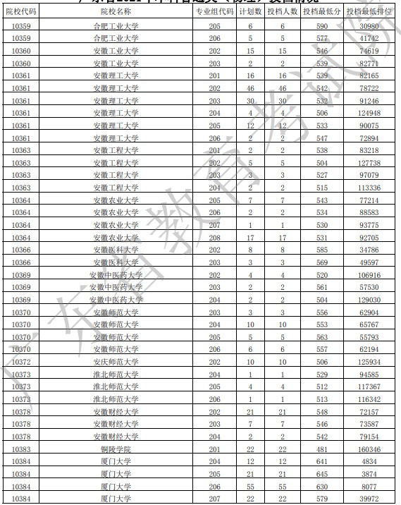 廣東投檔最低分物理16.jpg