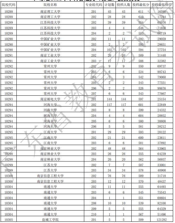 廣東投檔最低分物理13.jpg