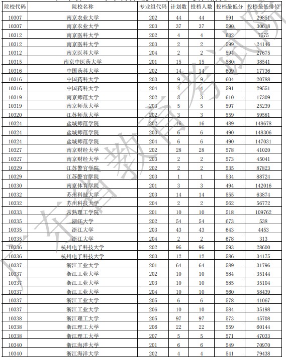 廣東投檔最低分物理14.jpg