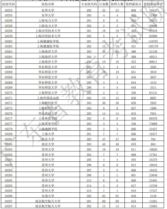 廣東投檔最低分物理12.jpg