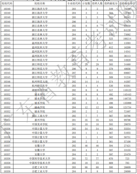 廣東投檔最低分物理15.jpg