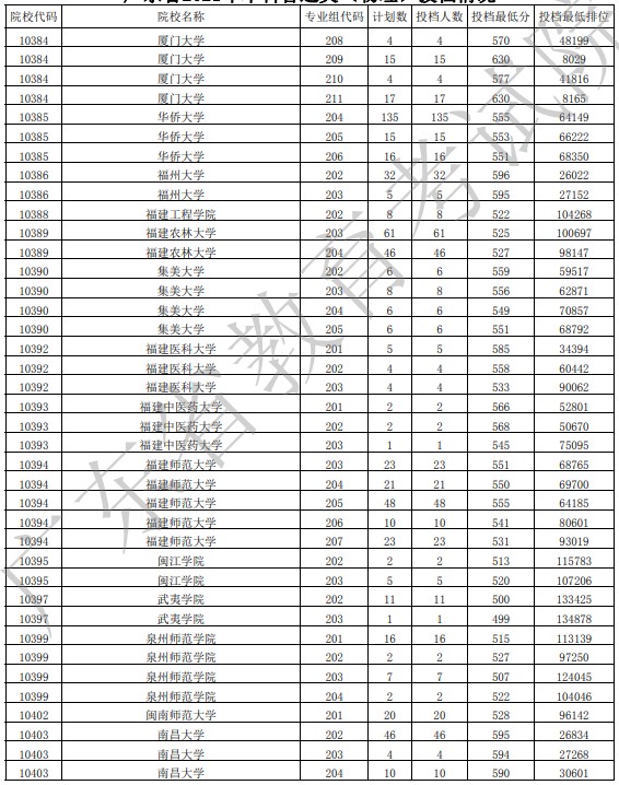 廣東投檔最低分物理17.jpg