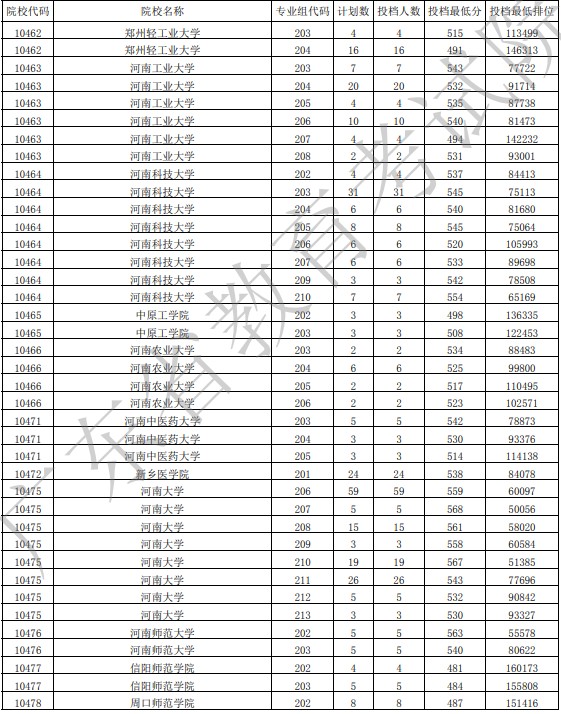 廣東投檔最低分物理22.jpg