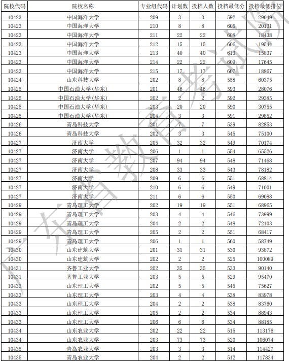 廣東投檔最低分物理20.jpg