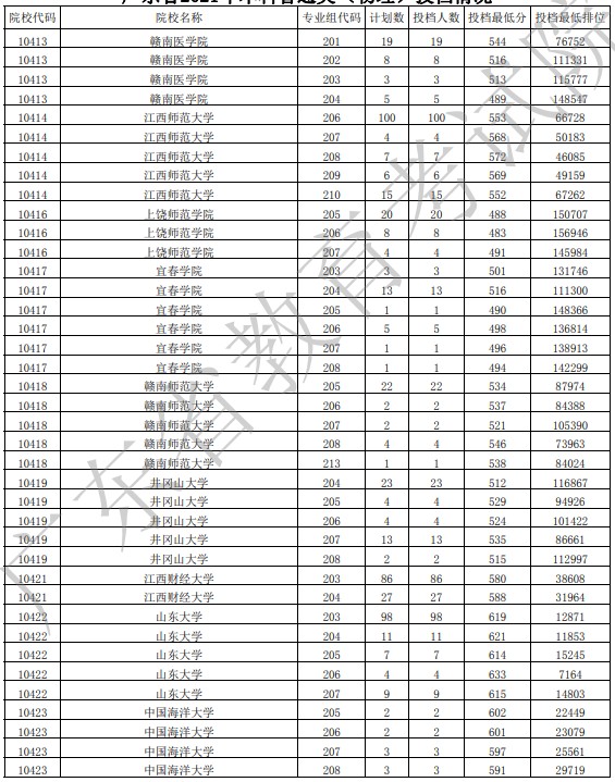 廣東投檔最低分物理19.jpg