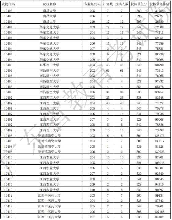 廣東投檔最低分物理18.jpg