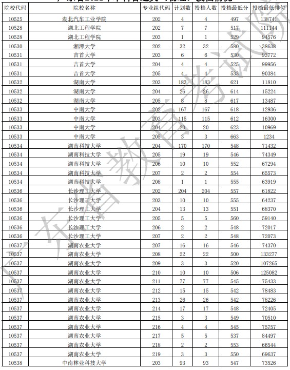 廣東投檔最低分物理25.jpg