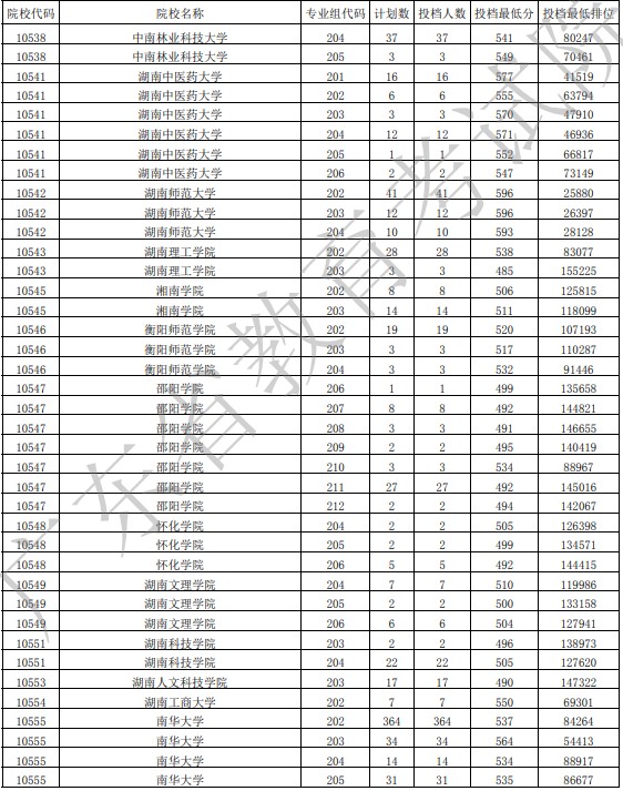 廣東投檔最低分物理26.jpg