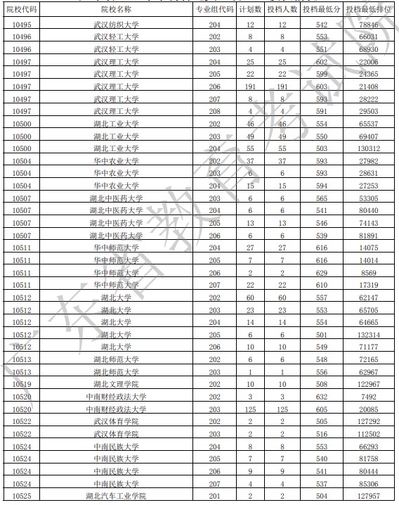 廣東投檔最低分物理24.jpg