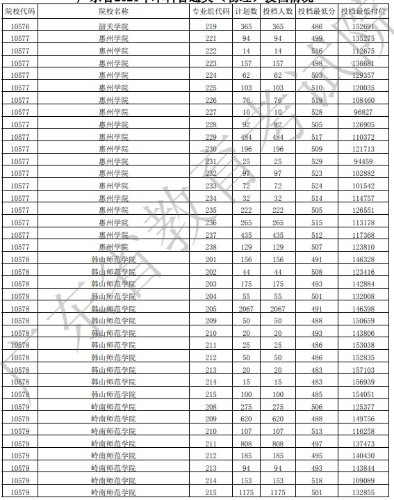 廣東投檔最低分物理30.jpg