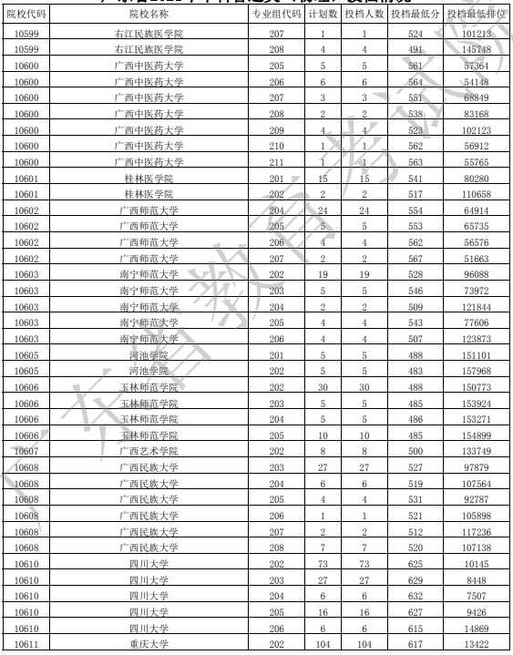 廣東投檔最低分物理34.jpg